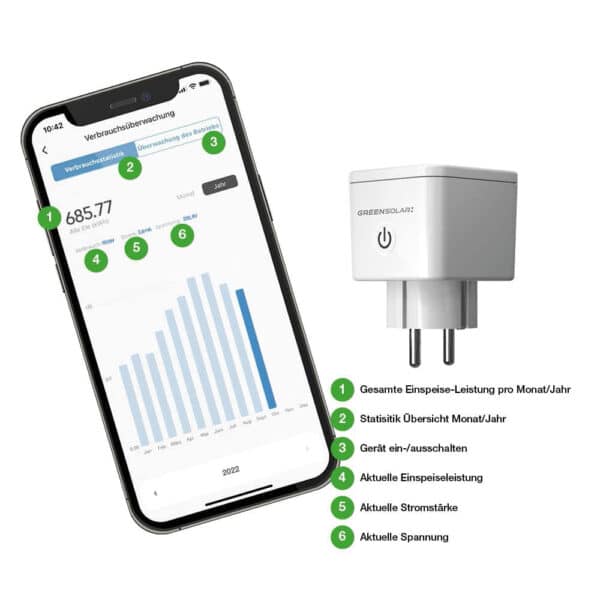 WIFI Smart Plug zur Energieüberwachung – Bild 3