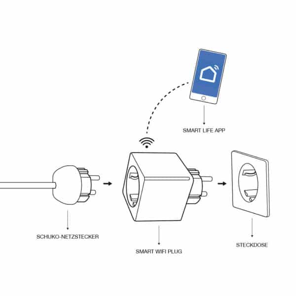 WIFI Smart Plug zur Energieüberwachung – Bild 6