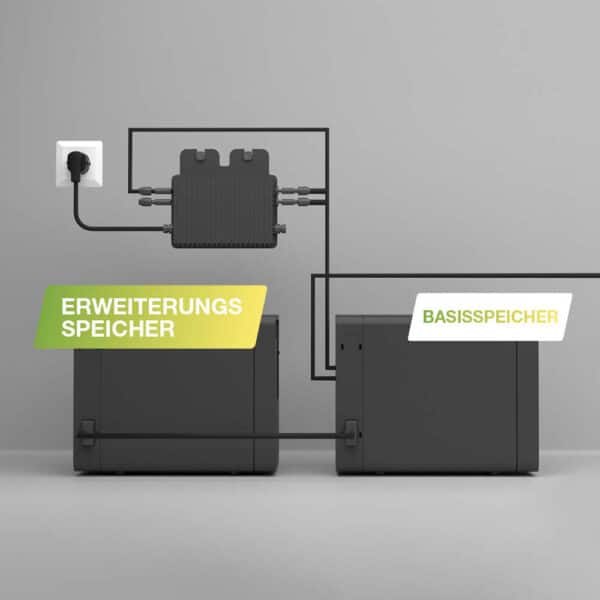 Balkonkraftwerkspeicher 3. Generation Erweiterung 2,24 kWh – Bild 3