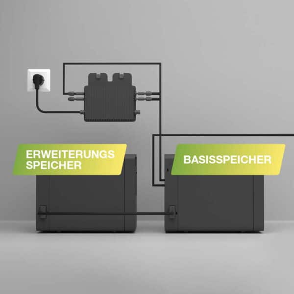 Balkonkraftwerkspeicher 3. Generation Basis und Erweiterung 4,48 kWh – Bild 3