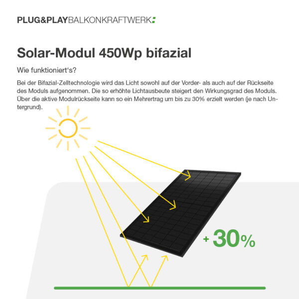 20339 Balkonkraftwerk Basic 900:800 Bifazial Mit Balkonkraftwerkspeicher V3 Generation Basis 2,24 Kwh 05