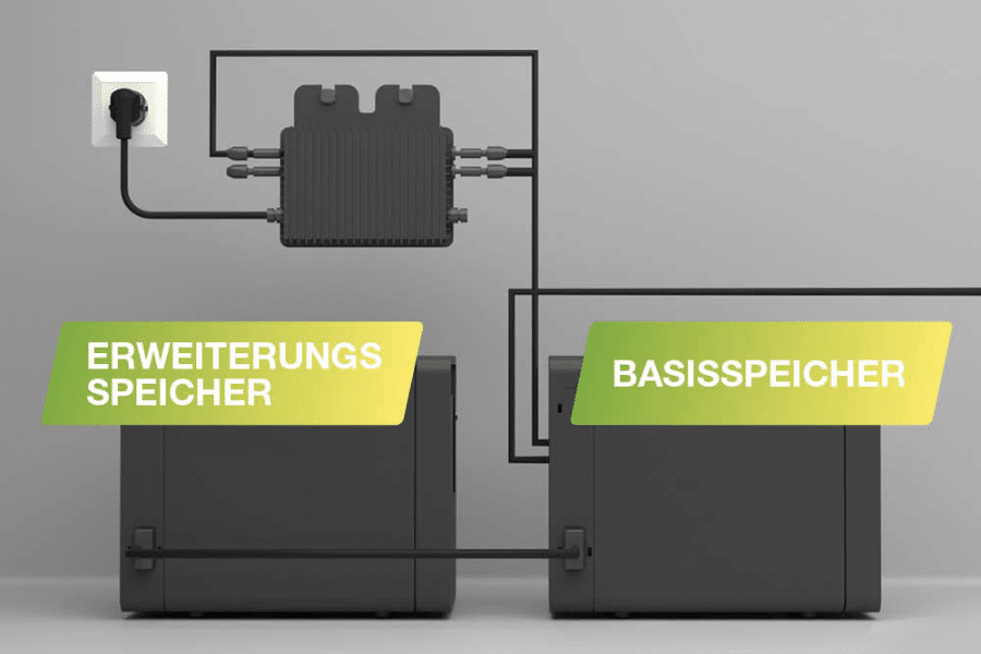 Balkonkraftwerk mit Speicher nachrüsten – Einfach erklärt!