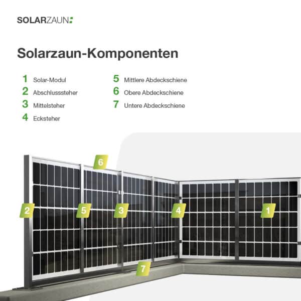 Solarzaun „premium line“ (Quermontage) – Bild 6